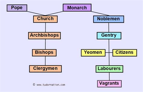 who was tudor society